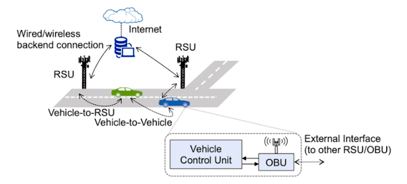 Passive Components Enable V2X and 48V Automotive Systems Vital to Addressing Evolving Safety and Fuel Efficiency Demands